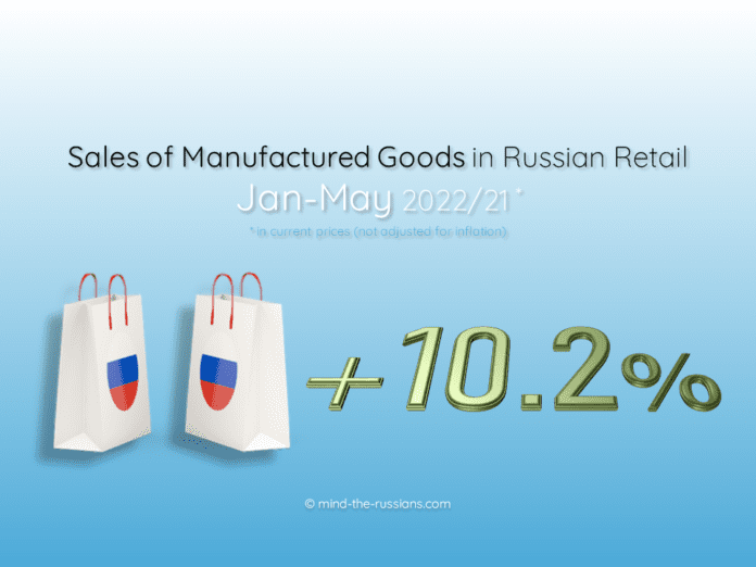 Sales of Manufactured Goods in Russian Retail