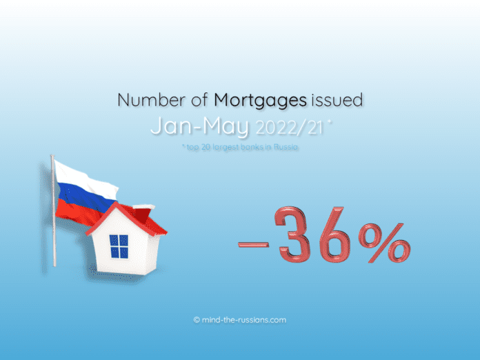 Number of Mortgages issued in Russia