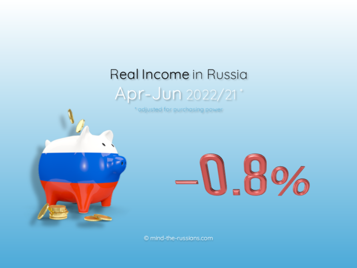 Real Income in Russia