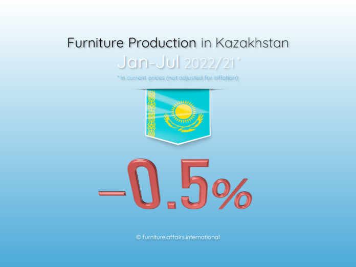 Furniture Production in Kazakhstan