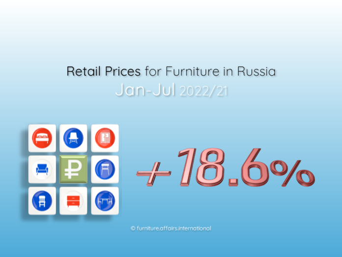 Retail Prices for Furniture in Russia