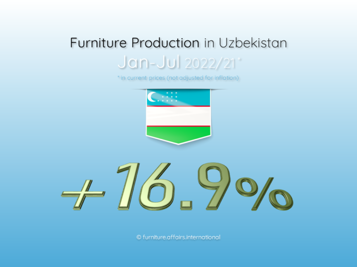 Furniture Production in Uzbekistan