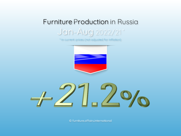 Furniture Production in Russia