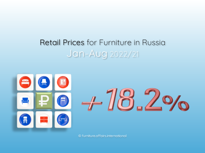Retail Prices for Furniture in Russia