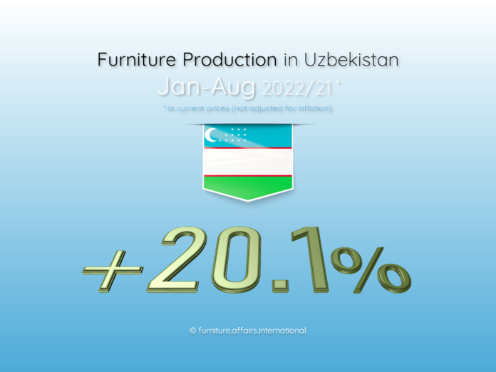 Furniture Production in Uzbekistan