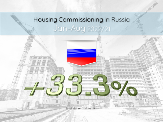 Housing Commissioning in Russia