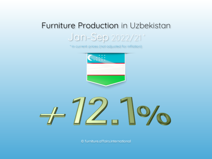 Furniture Production in Uzbekistan