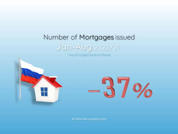 Number of Mortgages issued in Russia