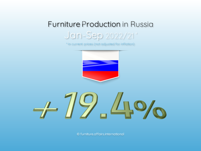 Furniture Production in Russia