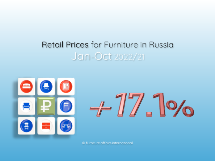 Retail Prices for Furniture in Russia