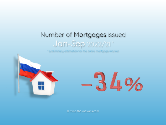 Number of Mortgages issued in Russia