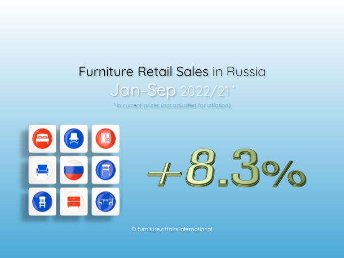 Furniture Retail Sales in Russia