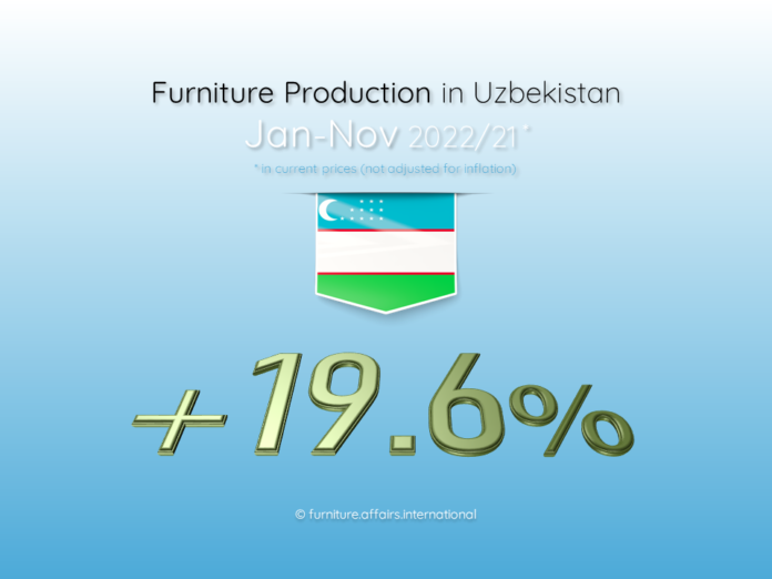 Furniture Production in Uzbekistan