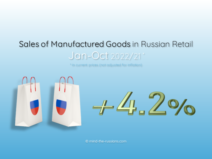 Sales of Manufactured Goods in Russian Retail