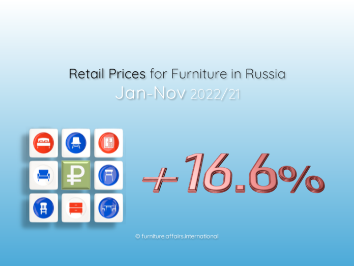 Retail Prices for Furniture in Russia