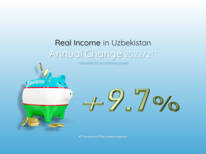 Real Income in Uzbekistan