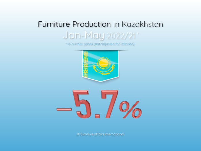 Furniture Production in Kazakhstan
