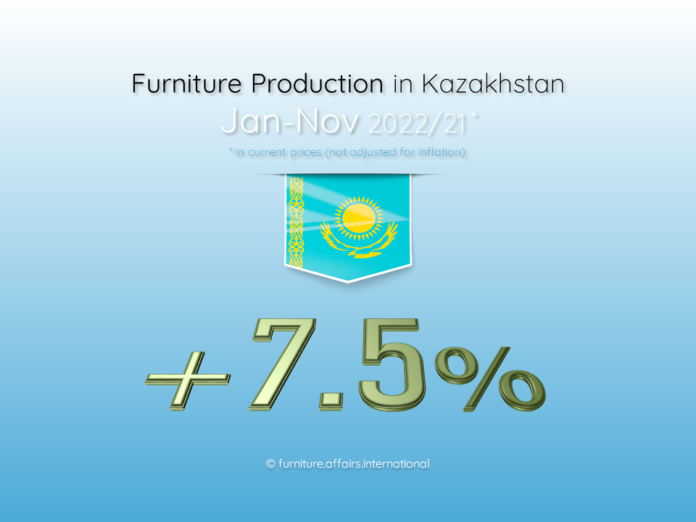 Furniture Production in Kazakhstan