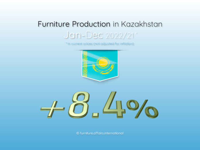 Furniture Production in Kazakhstan